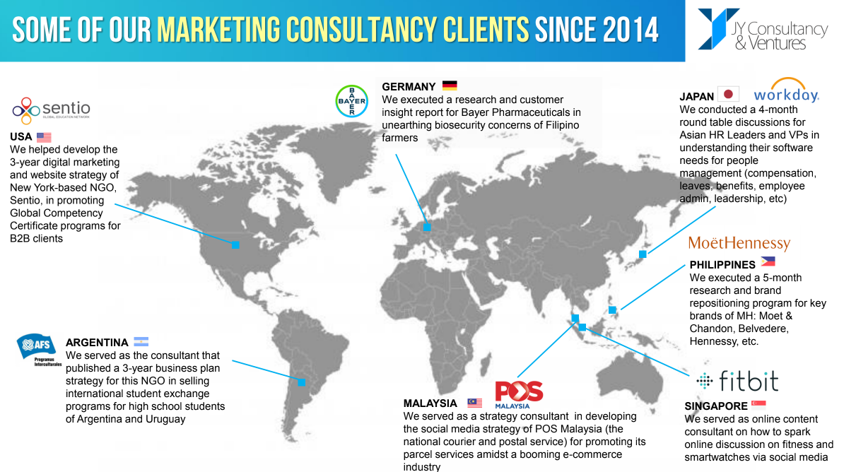JYCV Marketing Clients